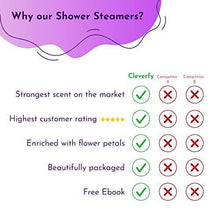 Load image into Gallery viewer,  Cleverfy Aromatherapy Shower Steamers | Shower Bombs with Essential Oils Set | Gift Ideas, Beauty and Care for Women - Charmerry
